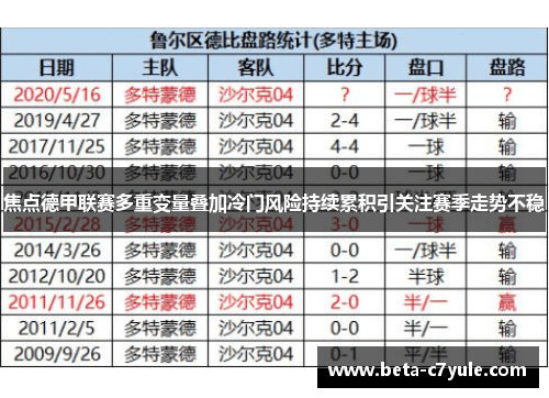 焦点德甲联赛多重变量叠加冷门风险持续累积引关注赛季走势不稳