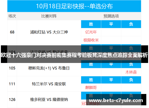 欧冠十六强豪门对决赛前密集赛程考验板凳深度焦点追踪全面解析